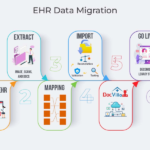 EHR Migration: A Comprehensive Guide to Seamless Transition in 2025
